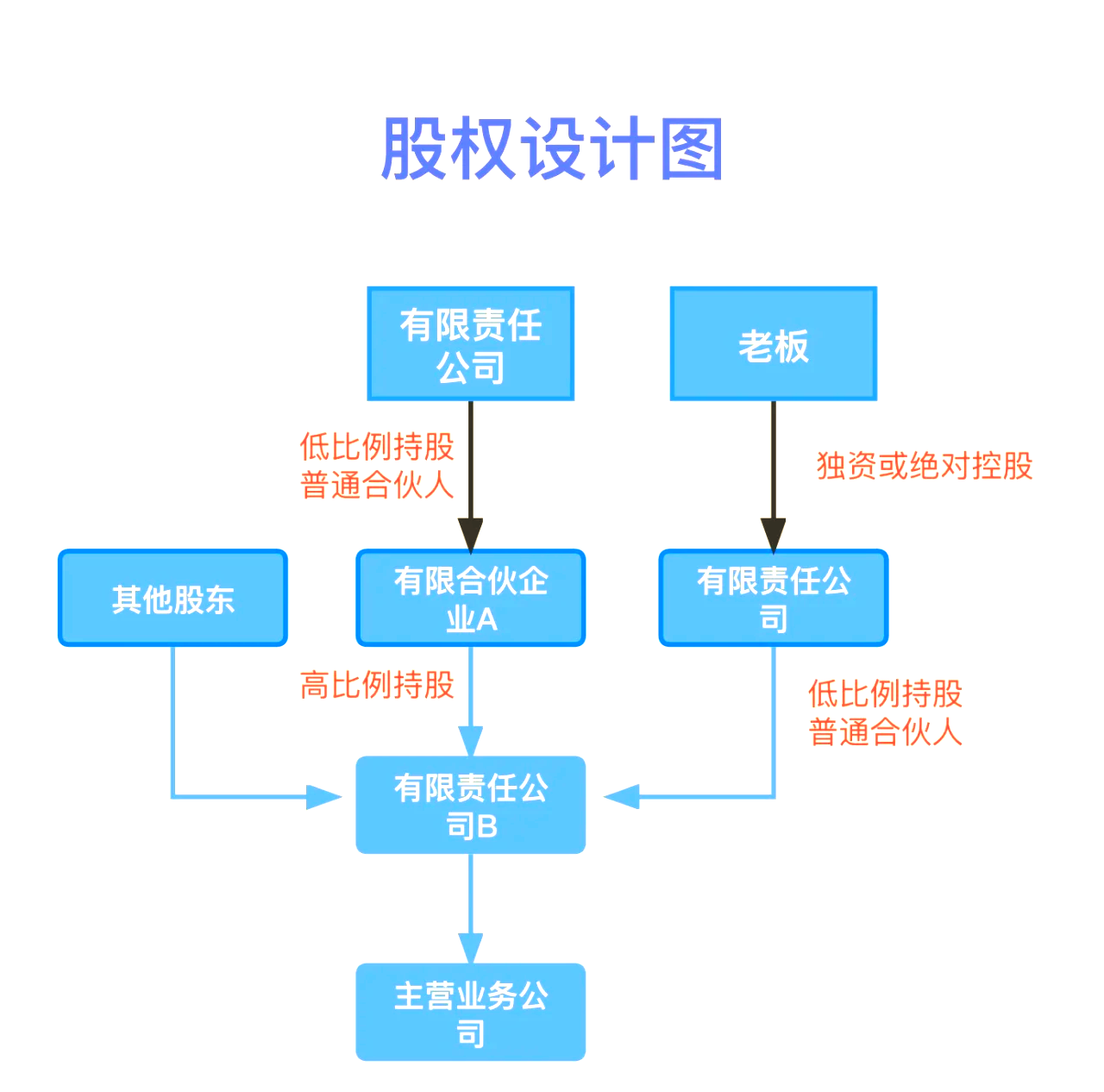 股权设计传承规划(股权设计协议书建议收藏)娄底市