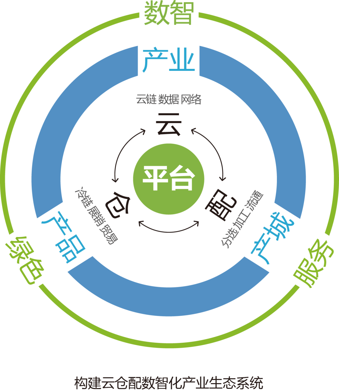 产业资本对接服务(产业资本对接服务有哪些)娄底市