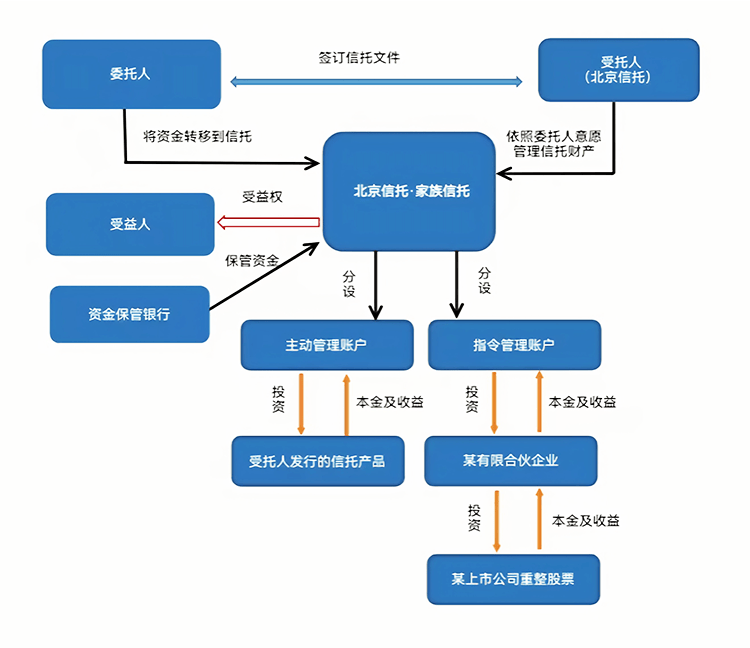 最优交易结构设计(最优价格模型的建立及其解法)娄底市