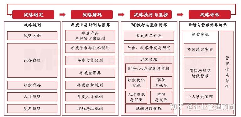 战略执行陪跑服务(战略执行系统培训心得)娄底市