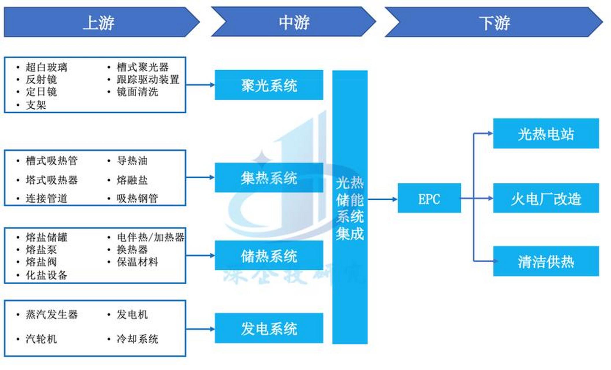 储能产业链融资(储能产业链融资现状)娄底市