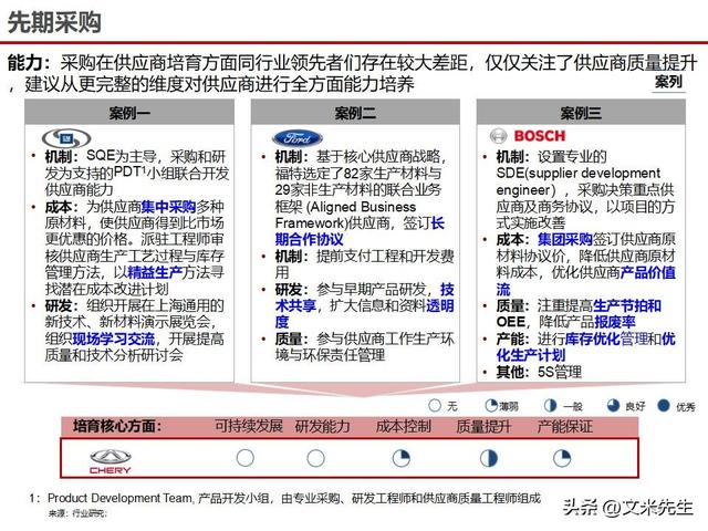 战略采购协同方案(战略采购协同方案怎么写)娄底市