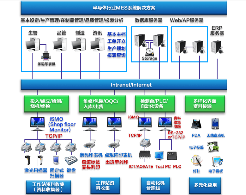 行业解决方案机构(行业解决方案事业部)娄底市