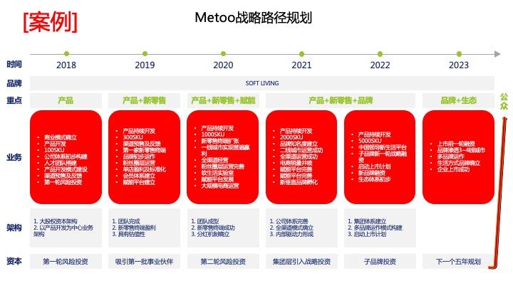 战略路径规划咨询(战略路径是什么意思)娄底市