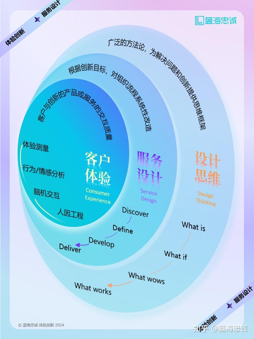 战略顶层设计服务(战略顶层设计108招)娄底市 战略顶层设计服务(战略顶层设计108招)娄底市