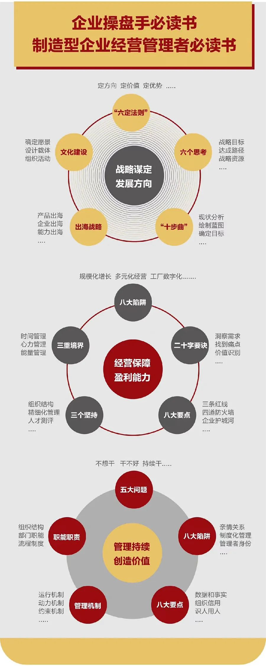 企业战略诊断(企业战略管理咨询与诊断的内容主要包括)娄底市