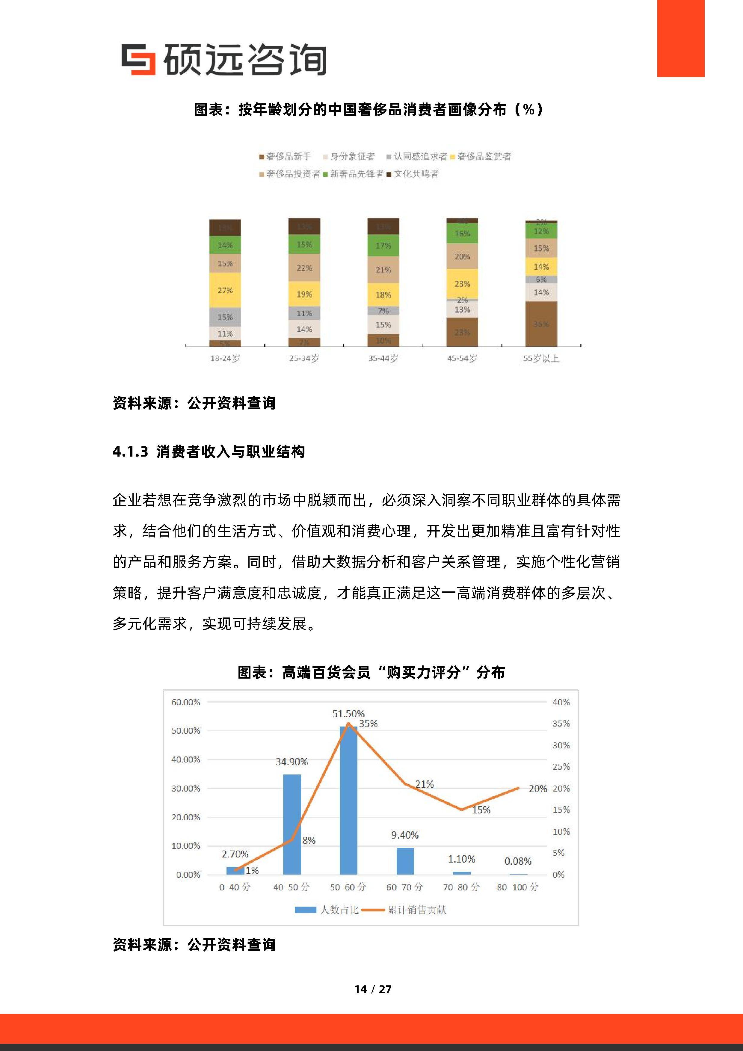 消费咨询行业研究(消费咨询行业研究方向)娄底市